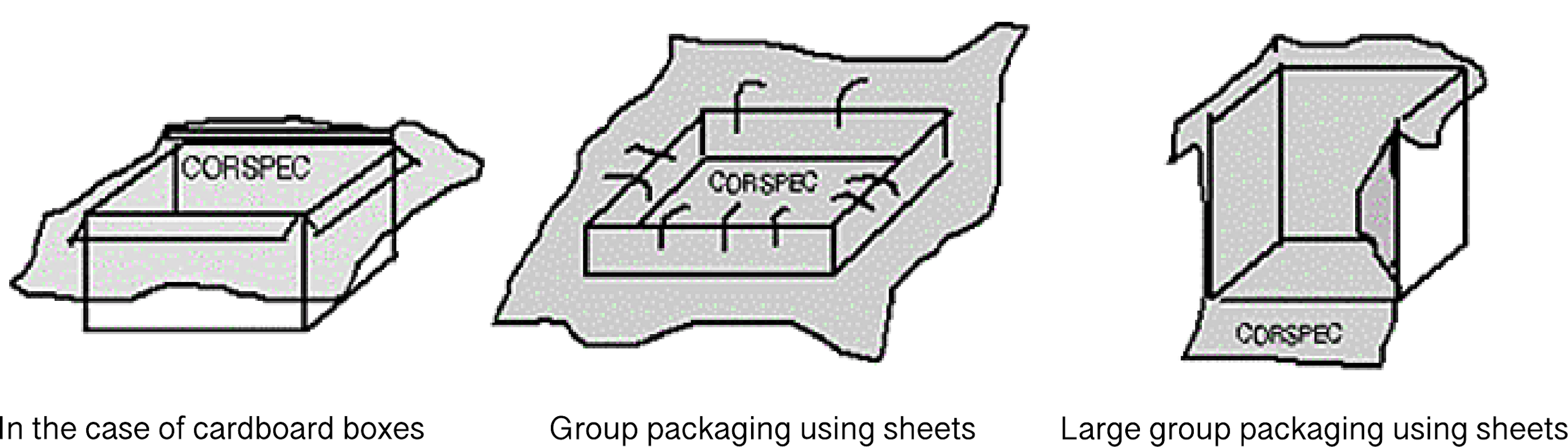 Bulk Packaging Example