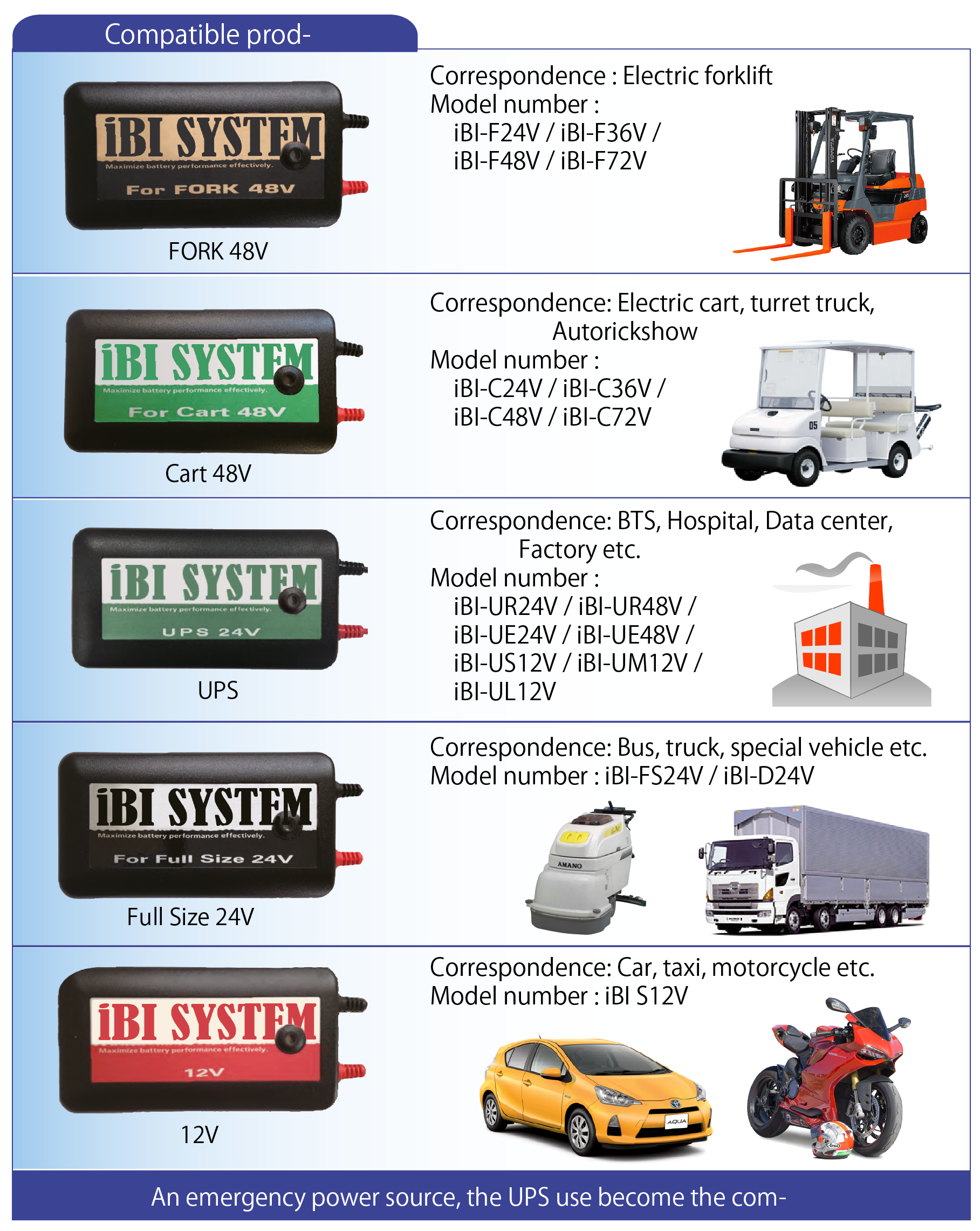 Line up of the iBI System product